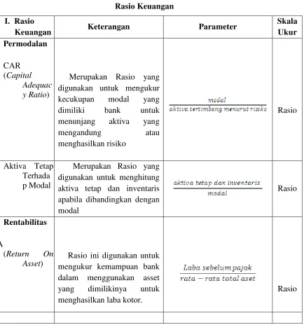Tabel 3.1 