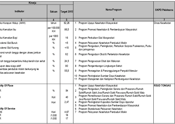 Tabel 4.2Penjelasan Program Pembangunan Daerah