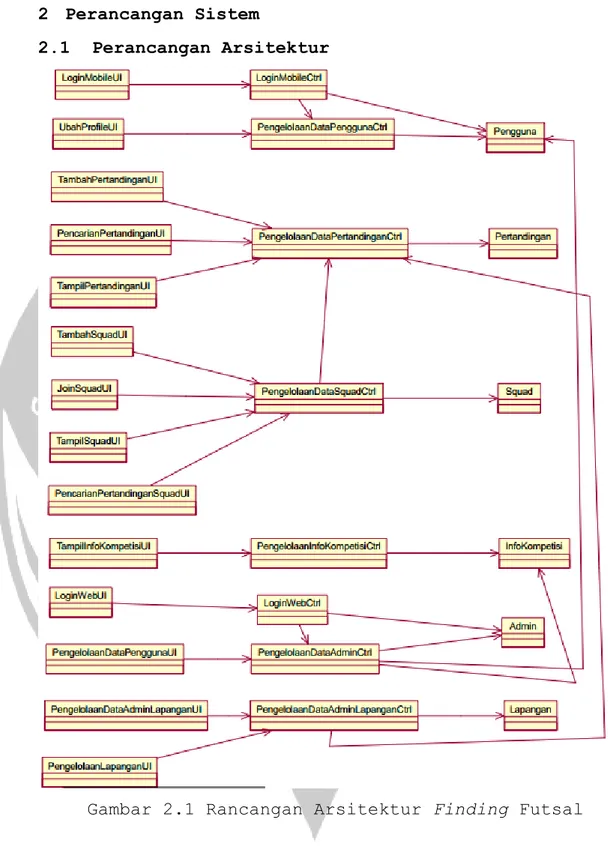 Gambar 2.1 Rancangan Arsitektur Finding Futsal 