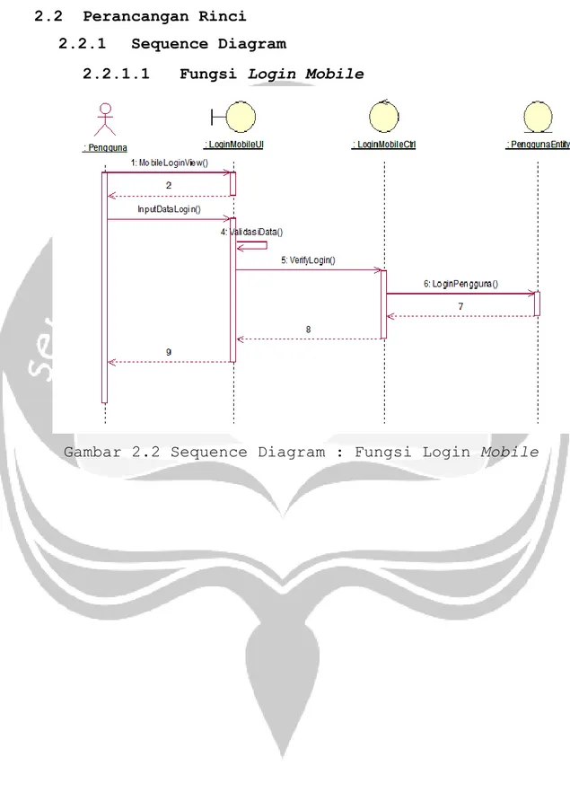 Gambar 2.2 Sequence Diagram : Fungsi Login Mobile 