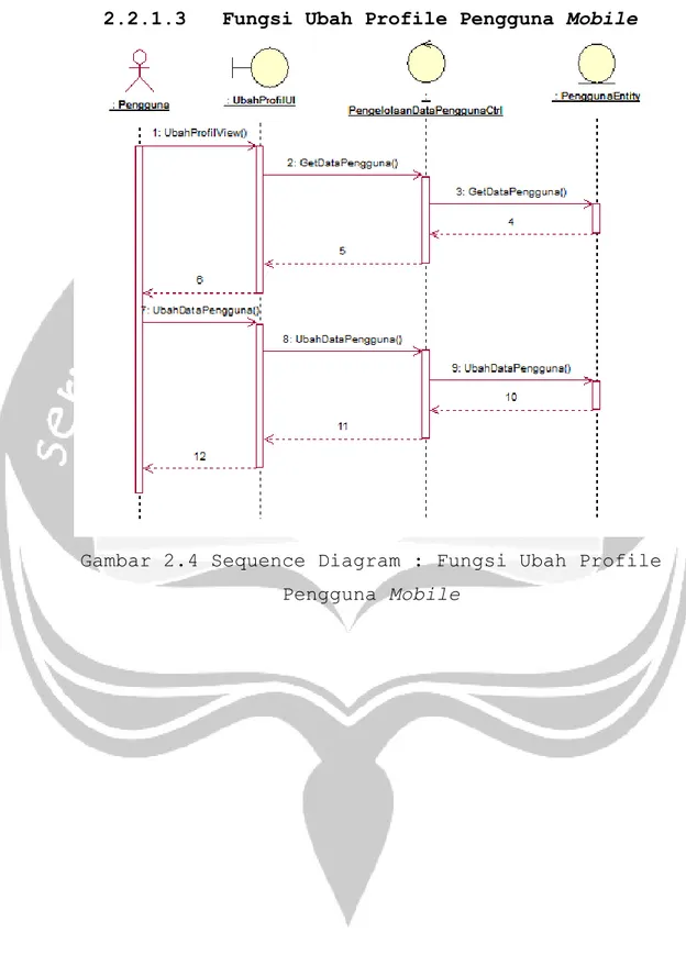 Gambar 2.4 Sequence Diagram : Fungsi Ubah Profile  Pengguna Mobile 