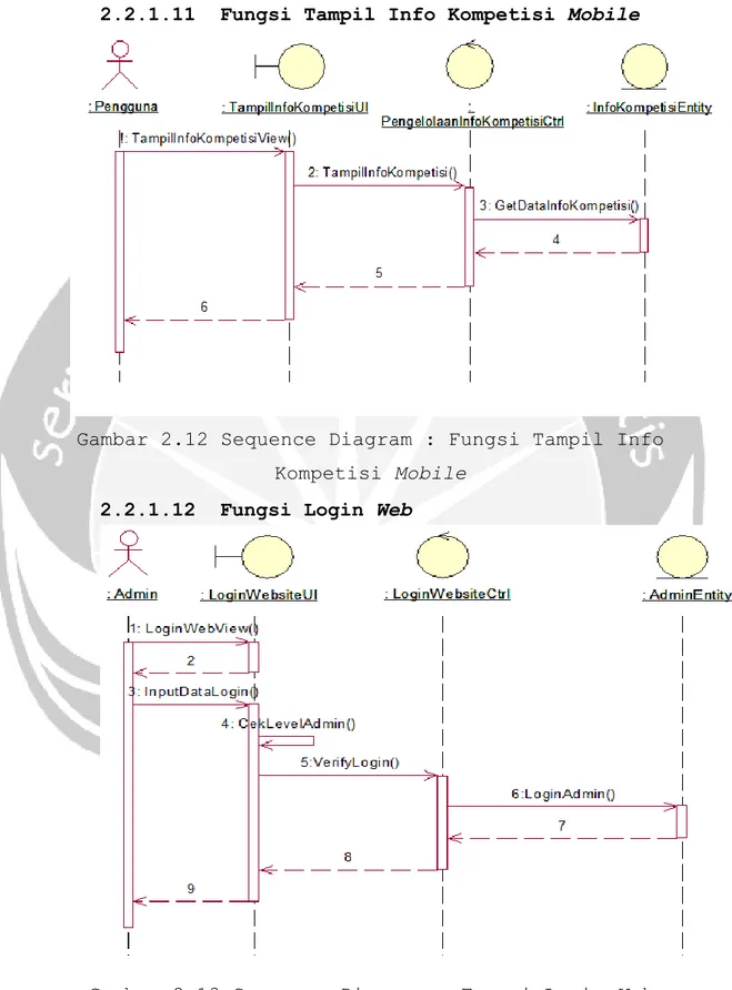 Gambar 2.12 Sequence Diagram : Fungsi Tampil Info  Kompetisi Mobile 