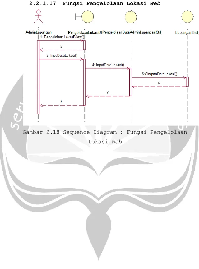 Gambar 2.18 Sequence Diagram : Fungsi Pengelolaan  Lokasi Web 