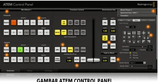 GAMBAR ATEM CONTROL PANEL 