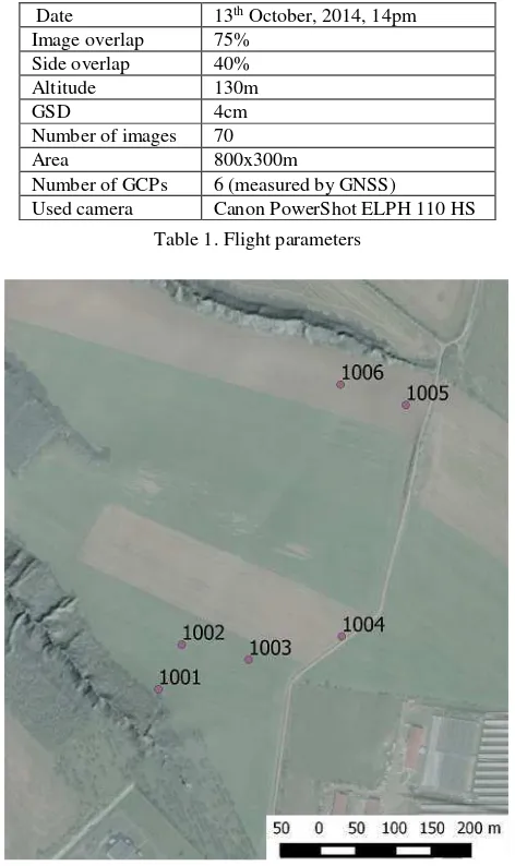 Table 1. Flight parameters  