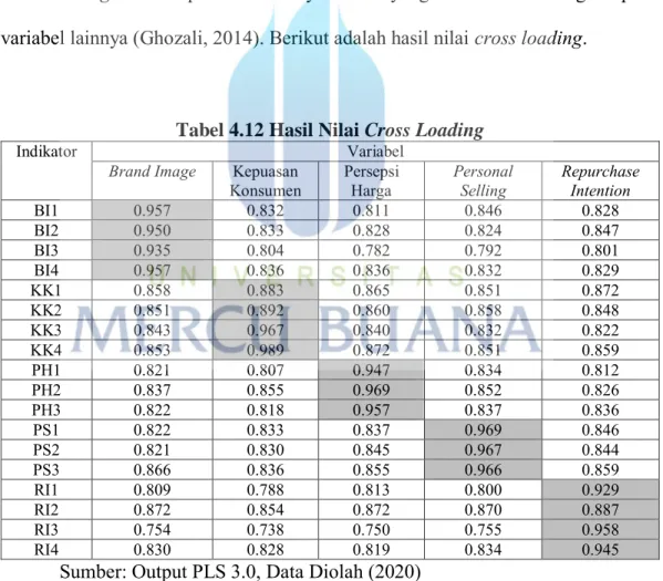 Tabel 4.12 Hasil Nilai Cross Loading 