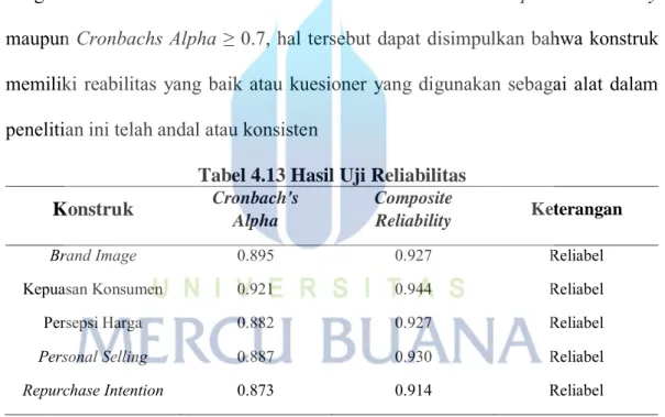 Tabel 4.13 Hasil Uji Reliabilitas  Konstruk  Cronbach's 