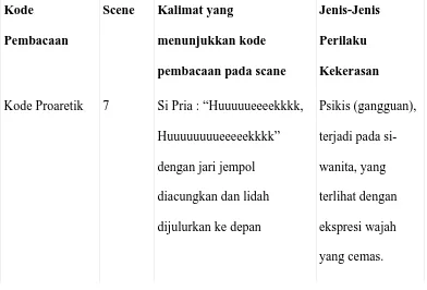 Gambar 4.8 Scane 8 