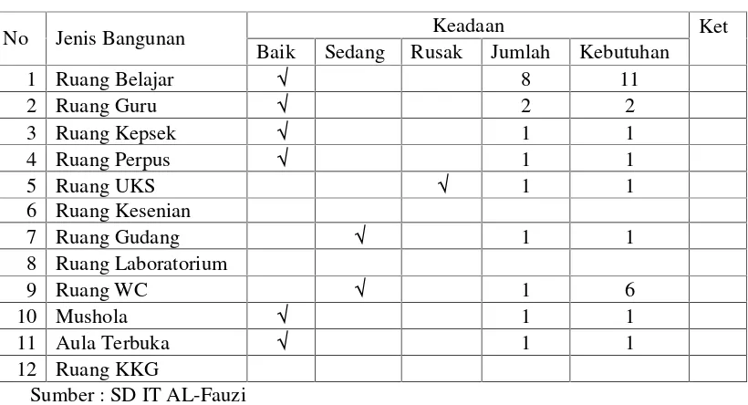 Tabel 1.1Data Absensi Guru SD IT AL Fauzi