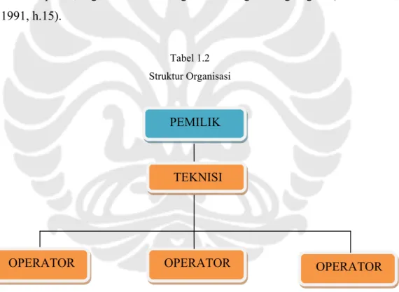 Tabel 1.2  Struktur Organisasi 