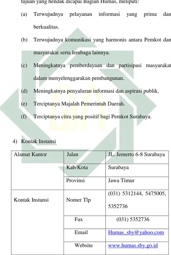 Tabel  3.1 Kontak instansi humas pemkot Surabaya 