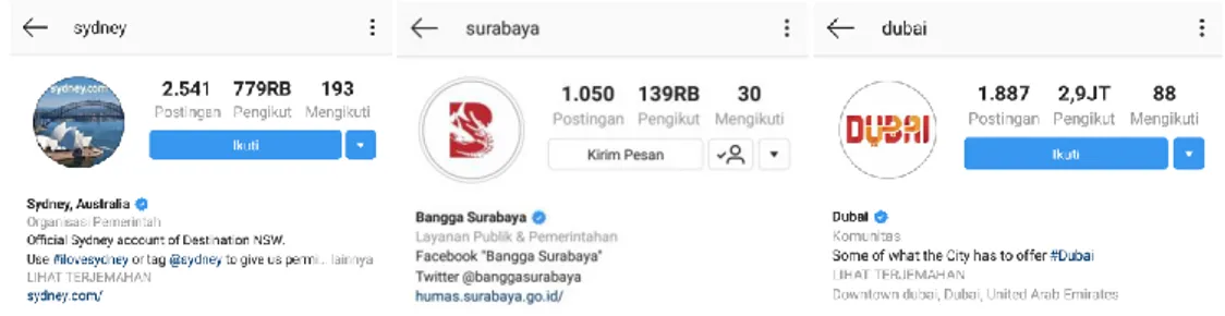 Gambar  3.1  Akun  Media  Sosial  Humas  Pemkot  Surabaya  dengan logo centang biru 
