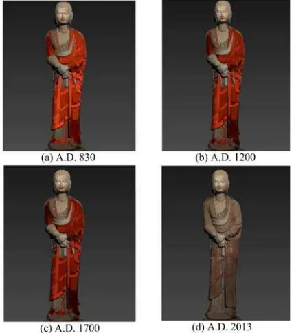 Figure 2. Classification in red regions. 4D visualization implemented in OpenGL simulates the process of colour aging with the colourful 3D model of Ananda Sagara statue
