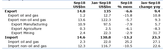 Fig. 1: Sep18’s trade overview 