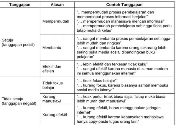 Tabel 2 Hasil analisis menggunakan teknik coding 