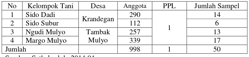 Tabel 3.1. Jumlah Sampel Penelitian 