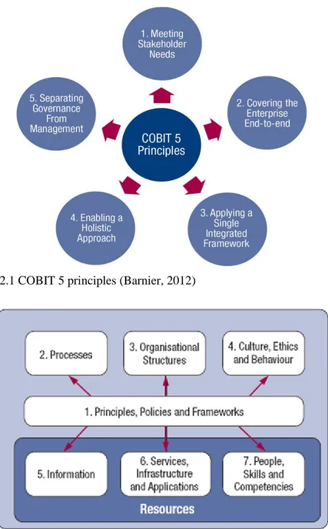Gambar 2.2 COBIT 5 enablers (Barnier, 2012) 