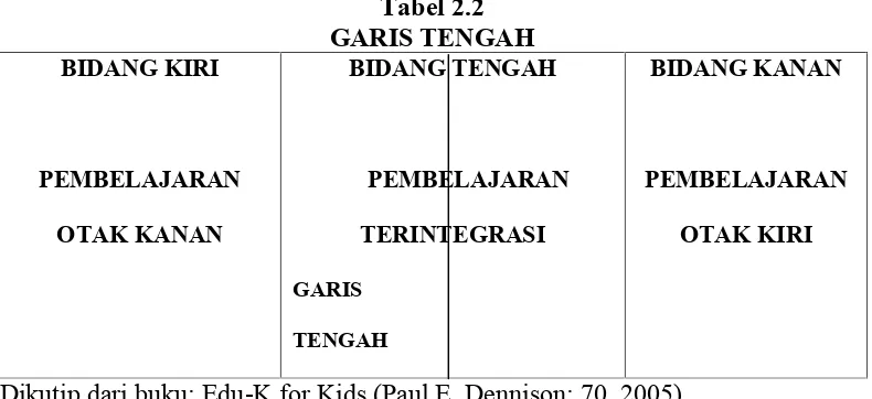 Tabel 2.2GARIS TENGAH