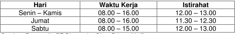 Tabel 2.5 Waktu kerja karyawan Shift 