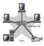 Gambar 2.3 Topologi Token Ring 