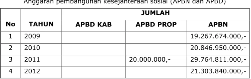 Tabel 7 