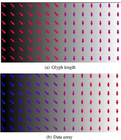 Figure 5: Color mapping glyph length (a) and color mapping dataarray (b)