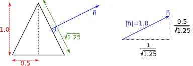 Figure 9: The cone’s normal is perpendicular to its surface andcan be calculated from its dimensions.