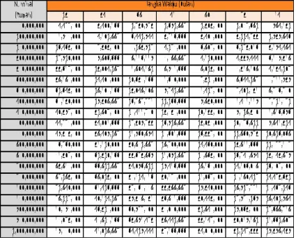 Tabel 4.4