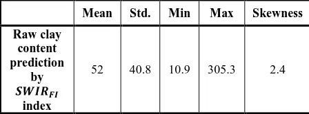 Table 2: Performance of prediction 