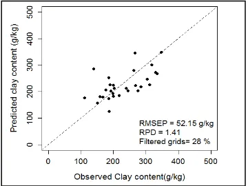 Figure 7: Clay mapping over HyMap test image, a) white pixels correspond to bare soil pixels, b) bare soil pixels are fulfilled using clay content estimated by the PLSR model [1]