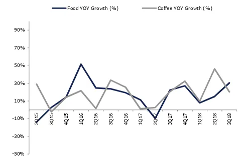 Fig. 1: Sales and segmental growth forecast 