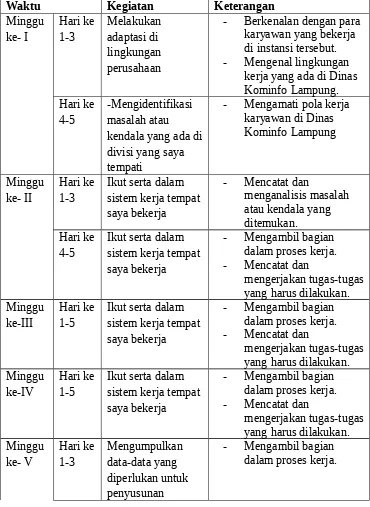Tabel 2.1. Tabel Rencana Kegiatan Praktek Kerja Lapangan