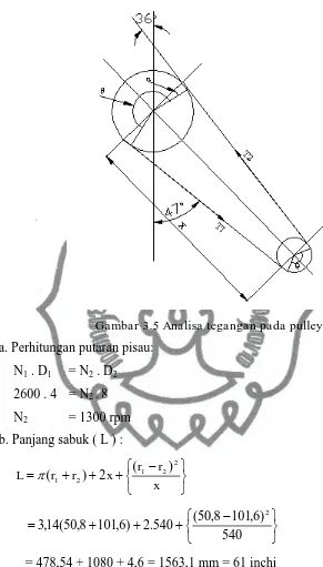 Gambar 3.5 Analisa tegangan pada pulley 