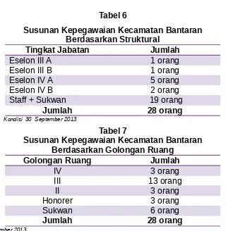 Tabel 6