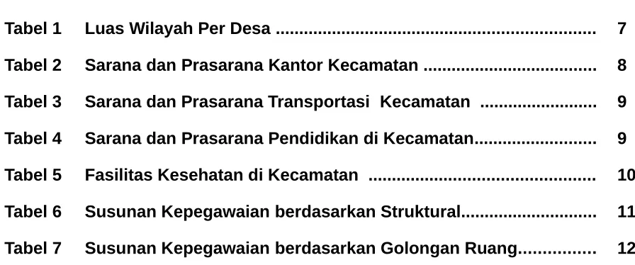 Tabel 1Luas Wilayah Per Desa ....................................................................