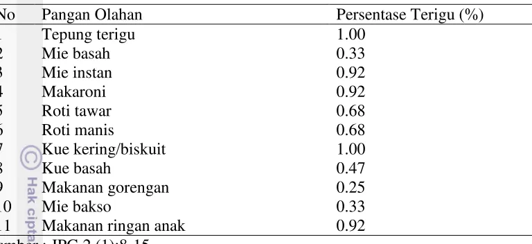 Tabel 3  Faktor konversi terigu dari pangan olahan terigu 