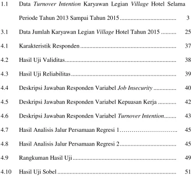 Tabel Halaman 