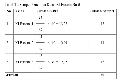 Tabel 3.2 Sampel Penelitian Kelas XI Busana Butik 