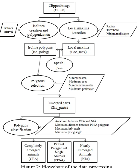 Table 1: Mean errors obtained by four authors for automatic counts procedures and used techniques