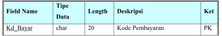 Tabel 4.5. Tabel Peserta Konferensi 