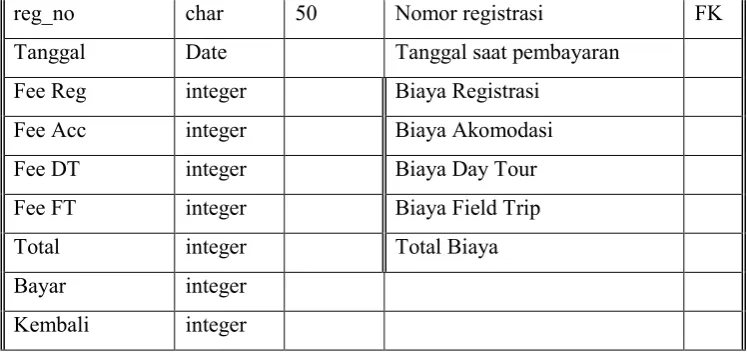 Tabel 4.8. Tabel Pendamping Peserta 