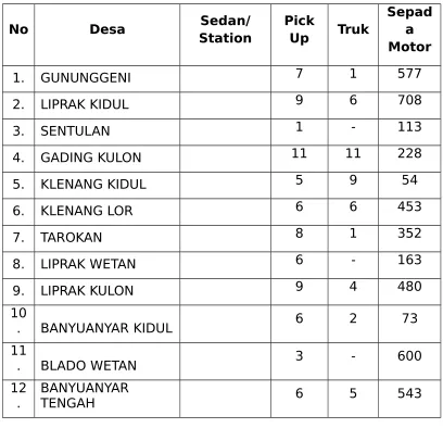 Tabel 2