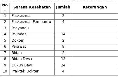 Tabel 5  DATA FASILITAS KESEHATAN KECAMATAN BANYUANYAR