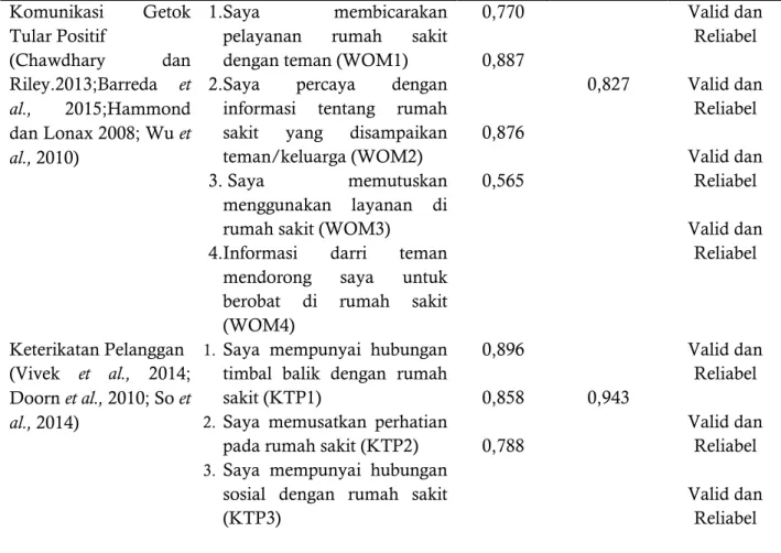 Tabel 2. Karakteristik Responden 