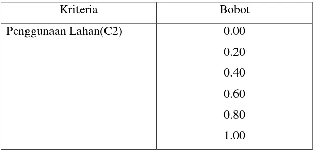 Tabel 3.3 bobot bilangan fuzzy untuk kriteria penggunaan lahan 
