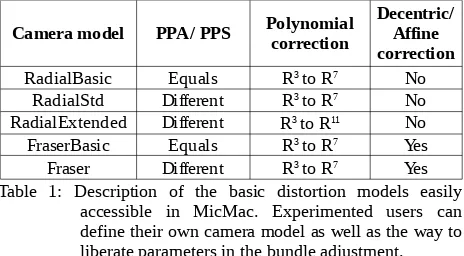 Table  2: Evolution of the reprojection error according to thecamera  model  (working  only  with  the  verticalimages)
