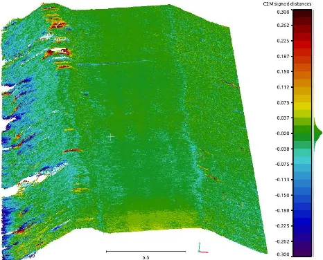 Figure 12: Repeatability test led on the 2014 acquisition. Thetest shows that the imprecision occur mostly on theareas  covered  with  dense  vegetation  and  on  theedges.