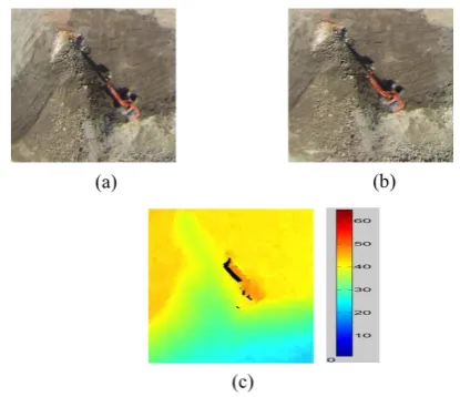 Figure 3(c), where higher values tend to darker shades of red 