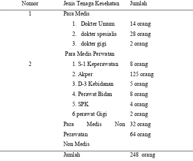 Tabel 4.3 Distribusi Karakteristik Responden di Rumah Sakit  Sari 