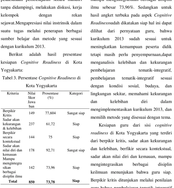 Tabel 3. Persentase Cognitive Readiness di  Kota Yogyakarta  Kriteria  Nilai  Skor  Jawa ban  Prosentase (%)  Kategori   Berpikir 